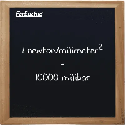 1 newton/milimeter<sup>2</sup> setara dengan 10000 milibar (1 N/mm<sup>2</sup> setara dengan 10000 mbar)